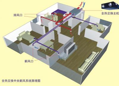 全热交换器